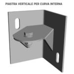 P. V. Curva Interna
